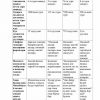 “Mehnat va uni o'qitish metodikasi” fanidan 4-kurs talabalari uchun testlar to'plami - Image 2