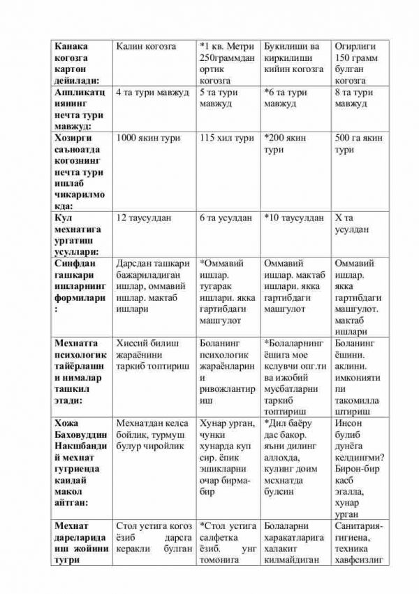 “Mehnat va uni o'qitish metodikasi” fanidan 4-kurs talabalari uchun testlar to'plami - Image 2