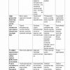 “Mehnat va uni o'qitish metodikasi” fanidan 4-kurs talabalari uchun testlar to'plami - Image 3