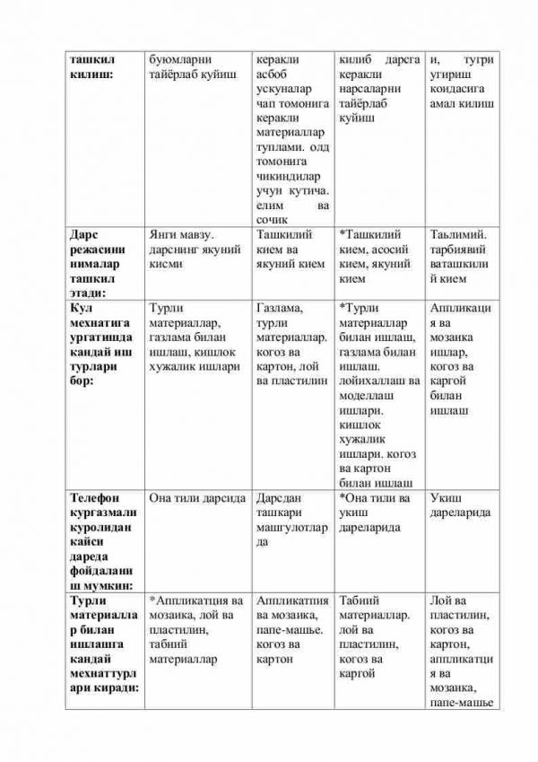 “Mehnat va uni o'qitish metodikasi” fanidan 4-kurs talabalari uchun testlar to'plami - Image 3