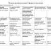 “Mehnat va uni o'qitish metodikasi” fanidan testlar to'plami