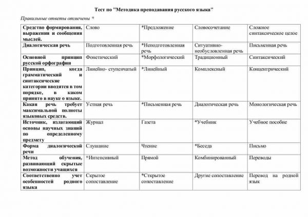 Тест по "Методика преподавания русского языка"