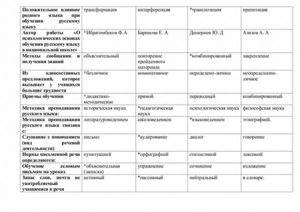 Тест по "Методика преподавания русского языка" - Image 2