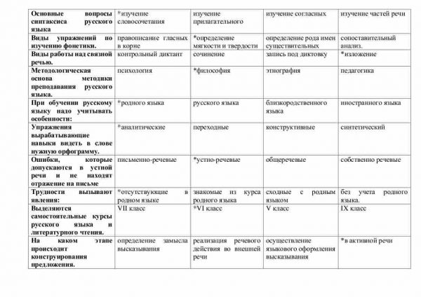 Тест по "Методика преподавания русского языка" - Image 3