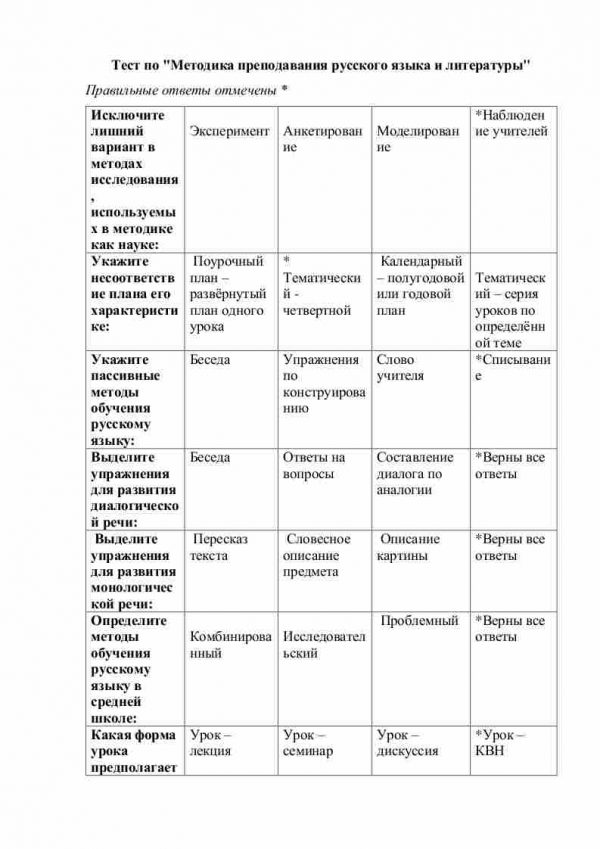 Тест по "Методика преподавания русского языка и литературы"