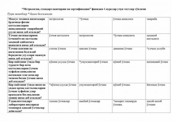 “Metrologiya, standartlashtirish va sertifikatsiya” fanidan 4-kurslar uchun testlar to'plami