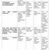 “Mikro va makroiqtisodiyot” fanidan 3-kurs talabalari uchun testlar to'plami