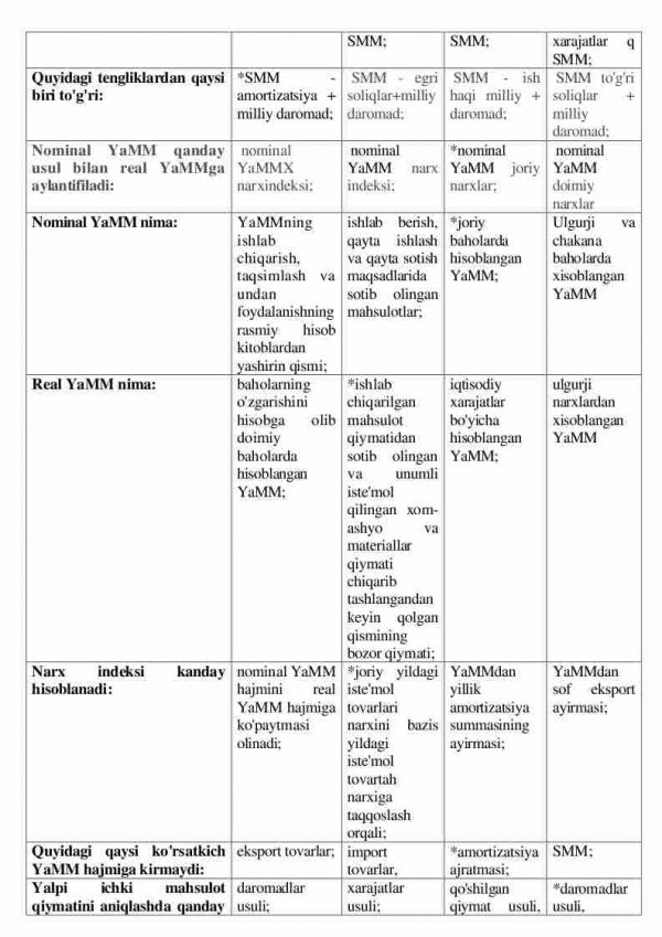 “Mikro va makroiqtisodiyot” fanidan 3-kurs talabalari uchun testlar to'plami - Image 2