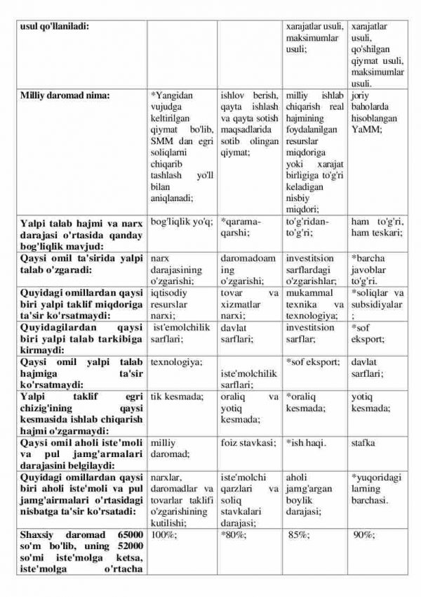 “Mikro va makroiqtisodiyot” fanidan 3-kurs talabalari uchun testlar to'plami - Image 3