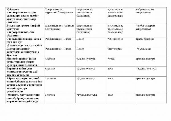 “Mikrobiologiya” fanidan testlar to'plami - Image 3