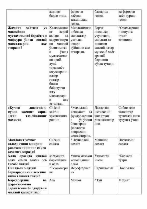 “Milliy istiqlol g'oyasi” fanidan testlar to'plami - Image 2
