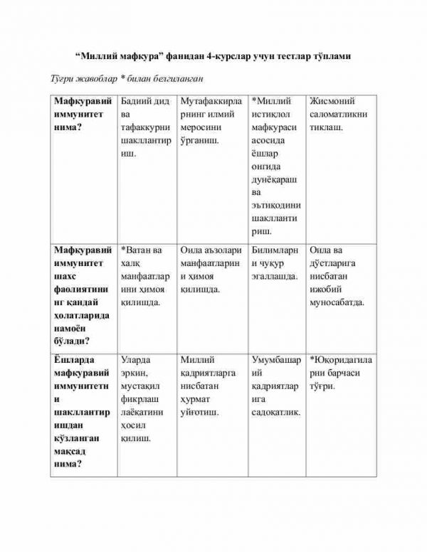 “Milliy mafkura” fanidan 4-kurslar uchun testlar to'plami