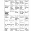 “Moliya, valyuta, kredit, munosabatlari” fanidan 4-kurs talabalari uchun testlar to'plami