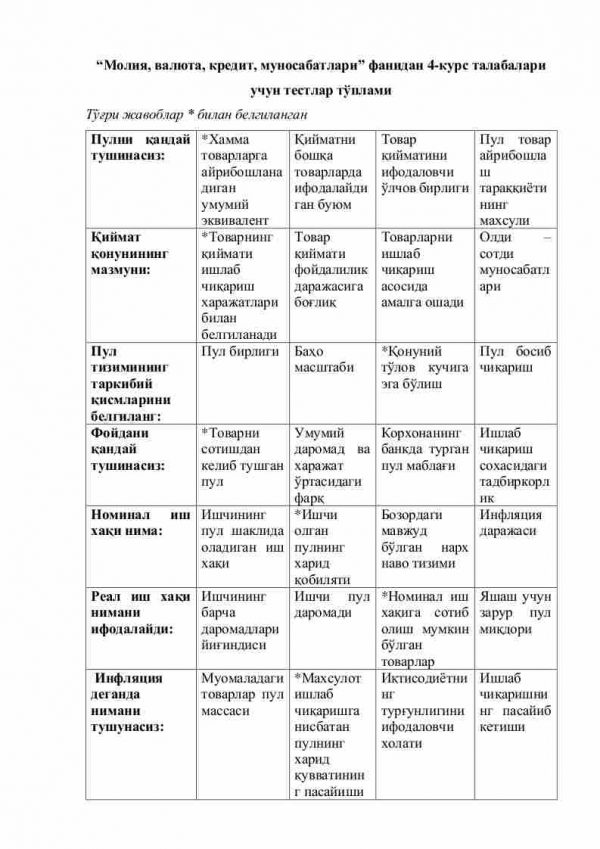 “Moliya, valyuta, kredit, munosabatlari” fanidan 4-kurs talabalari uchun testlar to'plami