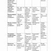 “Moliya, valyuta, kredit, munosabatlari” fanidan 4-kurs talabalari uchun testlar to'plami - Image 3