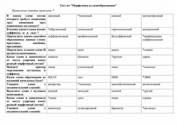 Тест по "Морфемика и словообразование"