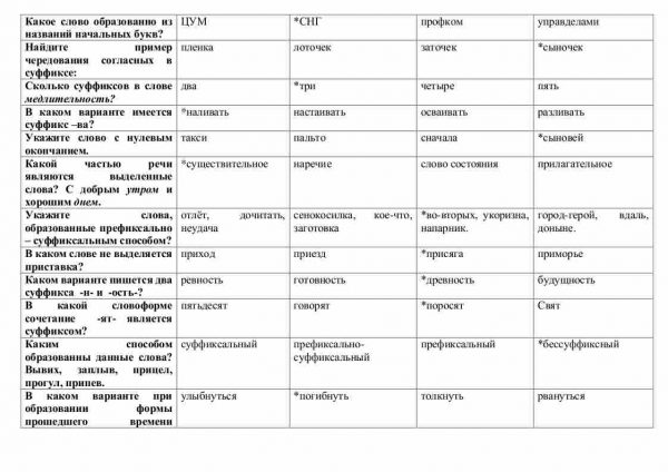 Тест по "Морфемика и словообразование" - Image 2