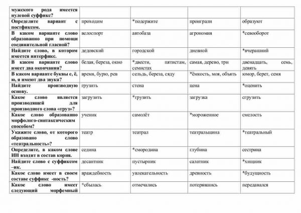 Тест по "Морфемика и словообразование" - Image 3