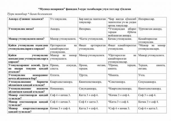 “Musiqa nazariyasi” fanidan 3-kurs talabalari uchun testlar to'plami