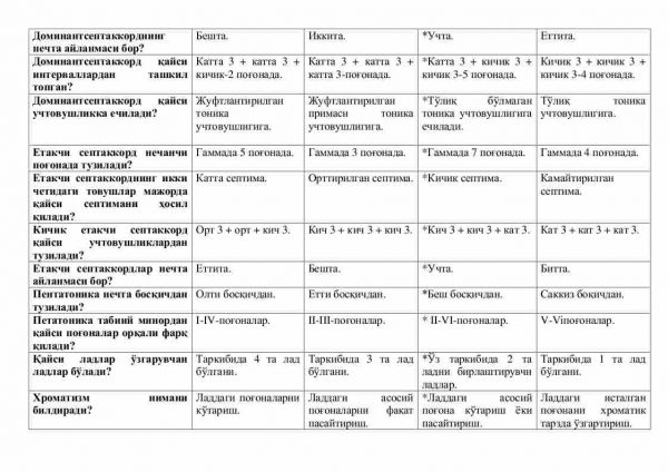 “Musiqa nazariyasi” fanidan 3-kurs talabalari uchun testlar to'plami - Image 3