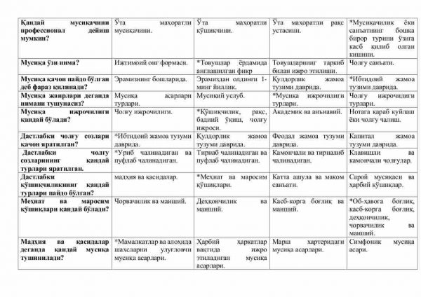 “Musiqa nazariyasi” fanidan 4-kurs talabalari uchun testlar to'plami - Image 2