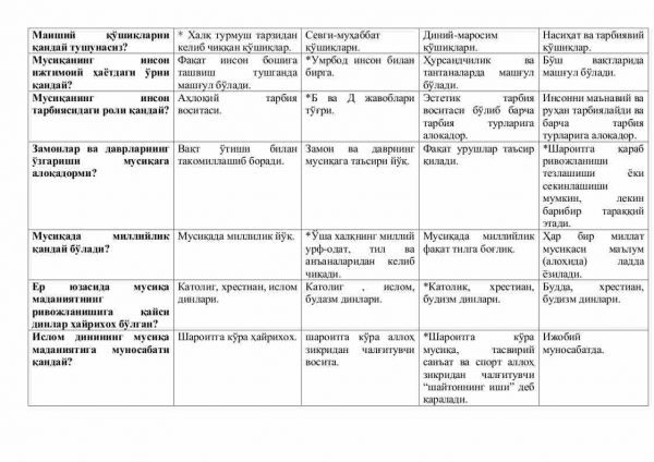 “Musiqa nazariyasi” fanidan 4-kurs talabalari uchun testlar to'plami - Image 3