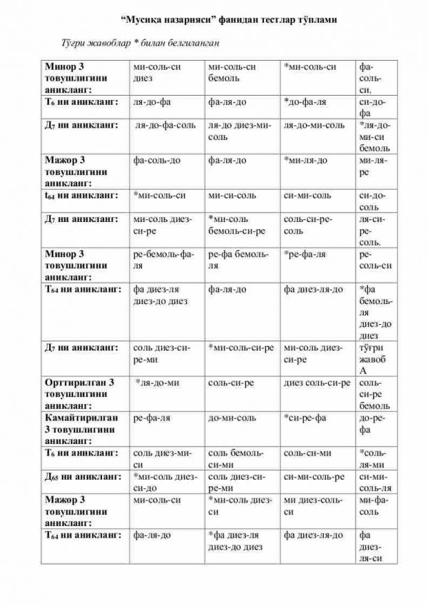 “Musiqa nazariyasi” fanidan testlar to'plami