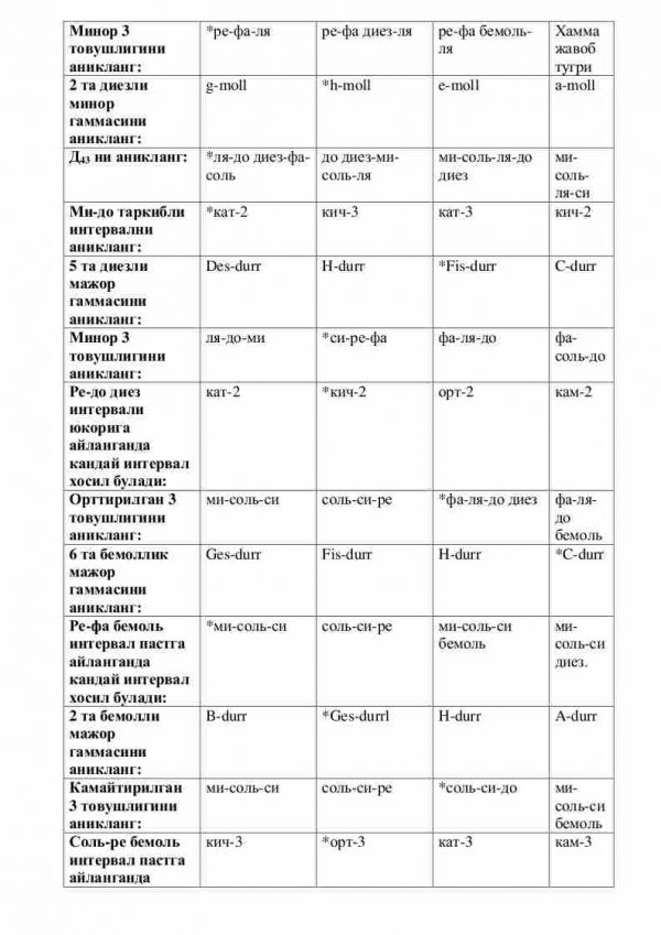 “Musiqa nazariyasi” fanidan testlar to'plami - Image 2