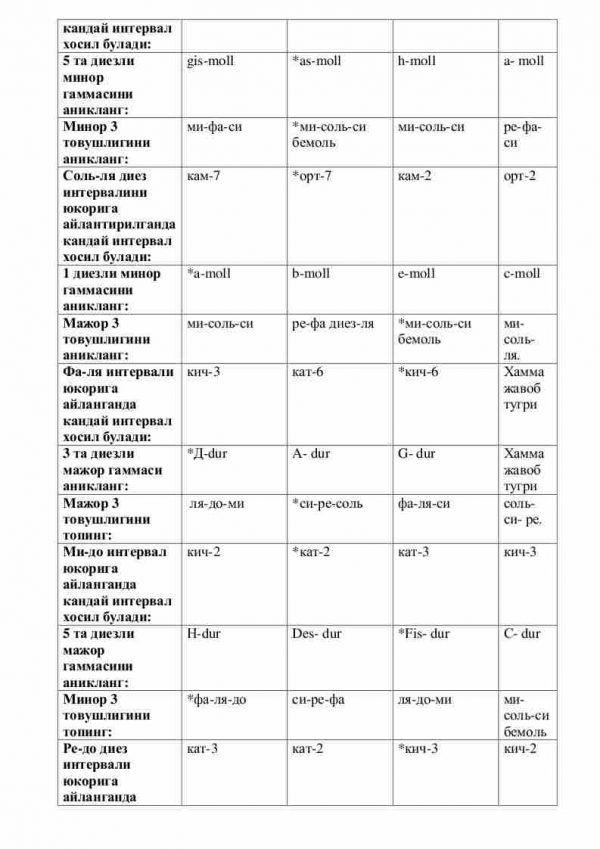 “Musiqa nazariyasi” fanidan testlar to'plami - Image 3