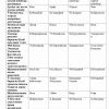 “Musiqa o'qitish metodikasi va maktab repertuari” fanidan 4-kurs talabalari uchun testlar to'plami - Image 3