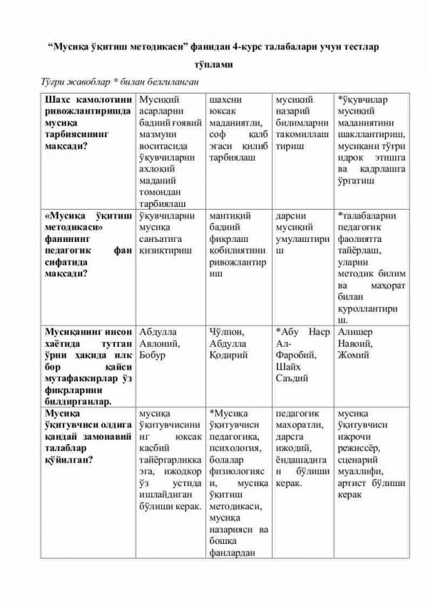 “Musiqa o'qitish metodikasi” fanidan 4-kurs talabalari uchun testlar to'plami