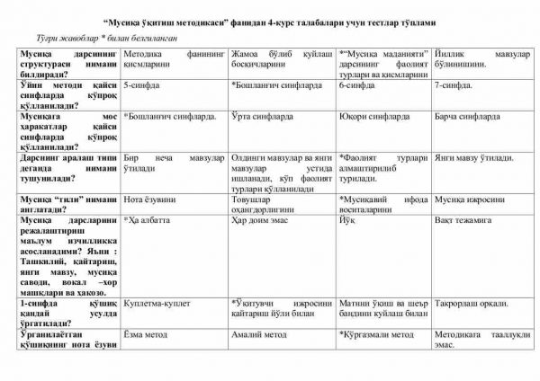 “Musiqa o'qitish metodikasi” fanidan 4-kurs talabalari uchun testlar to'plami