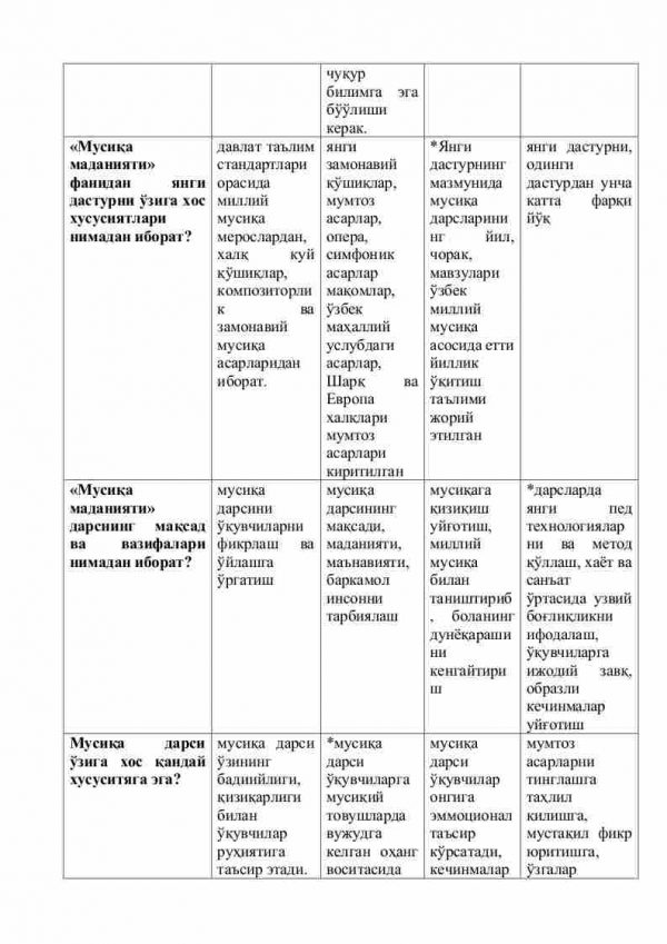 “Musiqa o'qitish metodikasi” fanidan 4-kurs talabalari uchun testlar to'plami - Image 2