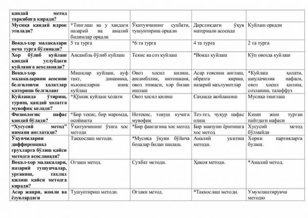 “Musiqa o'qitish metodikasi” fanidan 4-kurs talabalari uchun testlar to'plami - Image 2