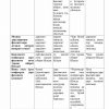 “Musiqa o'qitish metodikasi” fanidan 4-kurs talabalari uchun testlar to'plami - Image 3