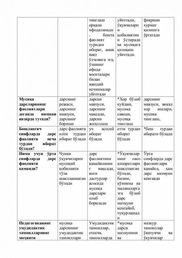 “Musiqa o'qitish metodikasi” fanidan 4-kurs talabalari uchun testlar to'plami - Image 3