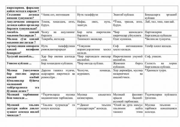 “Musiqa o'qitish metodikasi” fanidan 4-kurs talabalari uchun testlar to'plami - Image 3