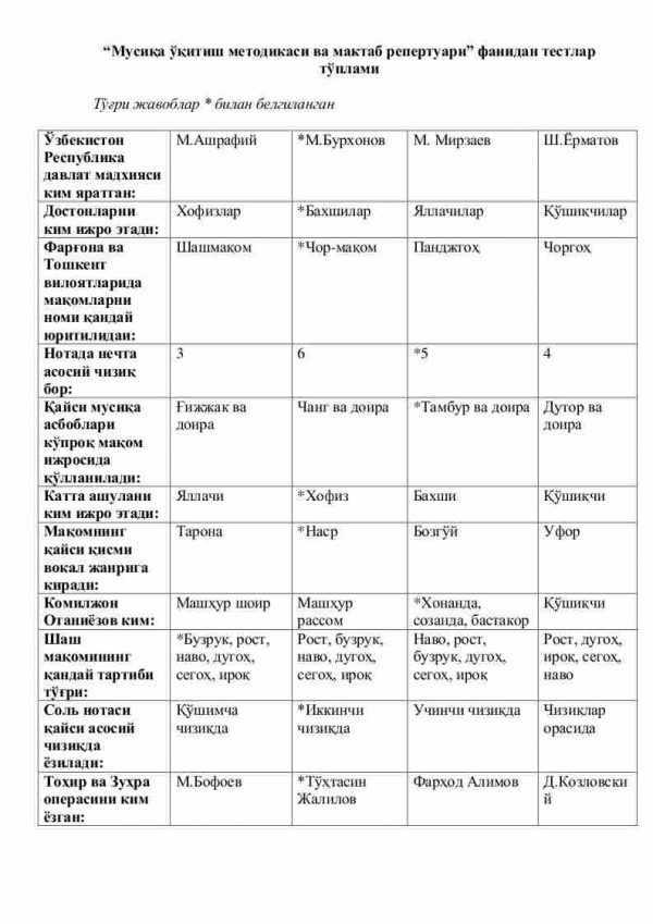 “Musiqa o'qitish metodikasi va maktab repertuari” fanidan testlar to'plami