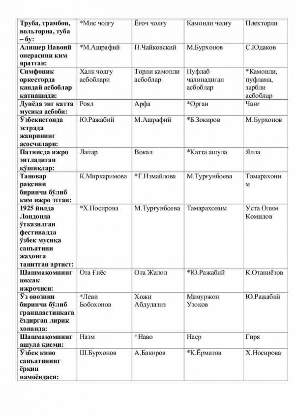 “Musiqa o'qitish metodikasi va maktab repertuari” fanidan testlar to'plami - Image 3