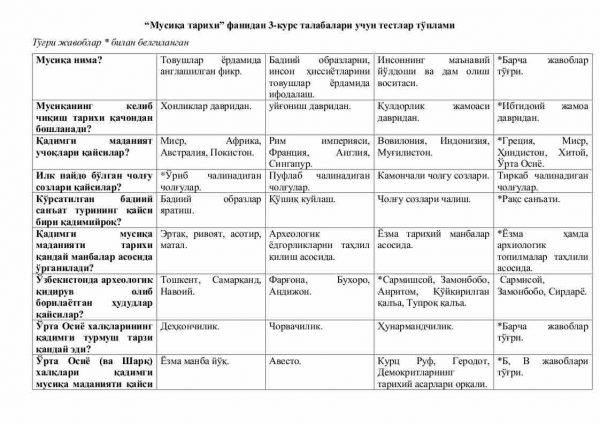 “Musiqa tarixi” fanidan 3-kurs talabalari uchun testlar to'plami