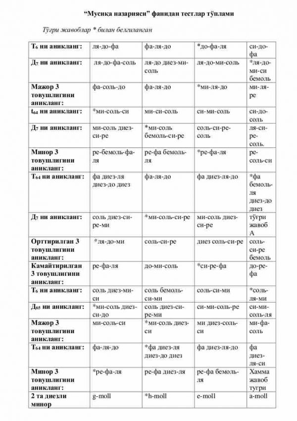 “Musiqa nazariyasi” fanidan testlar to'plami