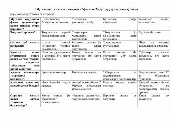 “Musiqaning elementar nazariyasi” fanidan 2-kurslar uchun testlar to'plami