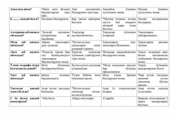 “Musiqaning elementar nazariyasi” fanidan 2-kurslar uchun testlar to'plami - Image 2