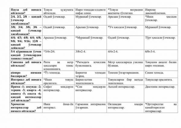 “Musiqaning elementar nazariyasi” fanidan 2-kurslar uchun testlar to'plami - Image 3
