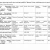 “Mustaqil davlatlar hamdo'stligi xalqlari adabiyoti” fanidan 3-kurs talabalari uchun testlar to'plami