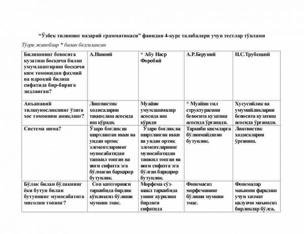 “O'zbek tilining nazariy grammatikasi” fanidan 4-kurs talabalari uchun testlar to'plami