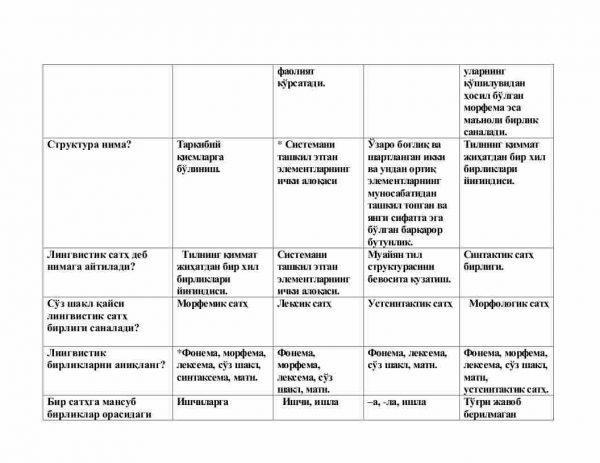 “O'zbek tilining nazariy grammatikasi” fanidan 4-kurs talabalari uchun testlar to'plami - Image 2