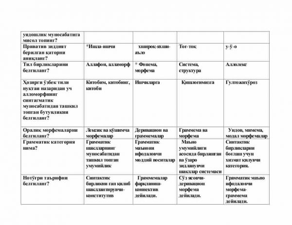 “O'zbek tilining nazariy grammatikasi” fanidan 4-kurs talabalari uchun testlar to'plami - Image 3