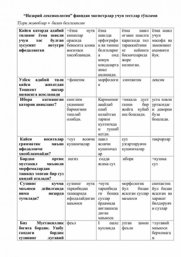 Nazariy leksikologiya fanidan magistrlar uchun testlar to'plami