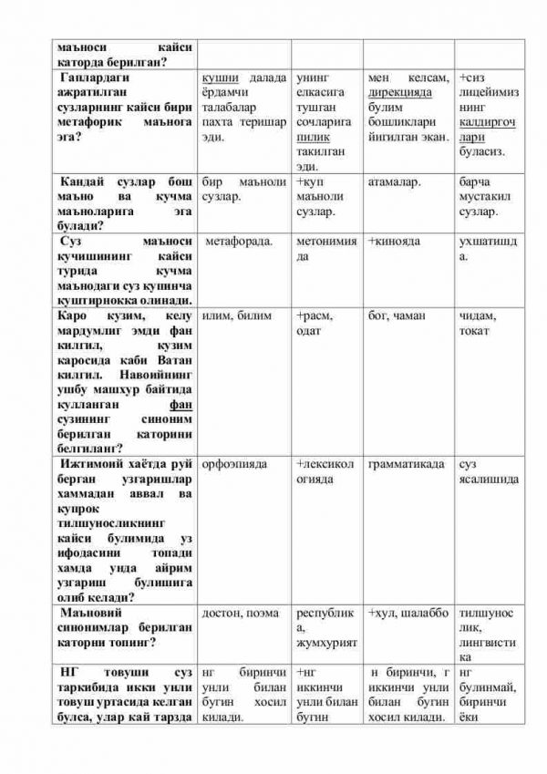 Nazariy leksikologiya fanidan magistrlar uchun testlar to'plami - Image 2